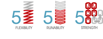 Performance ratings for OBW welded bow spring centralizer