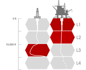 Centralizer application guide