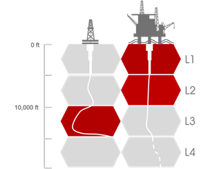 S2 centralizer application guide