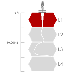 Application for OBH-W welded bow spring centralizer